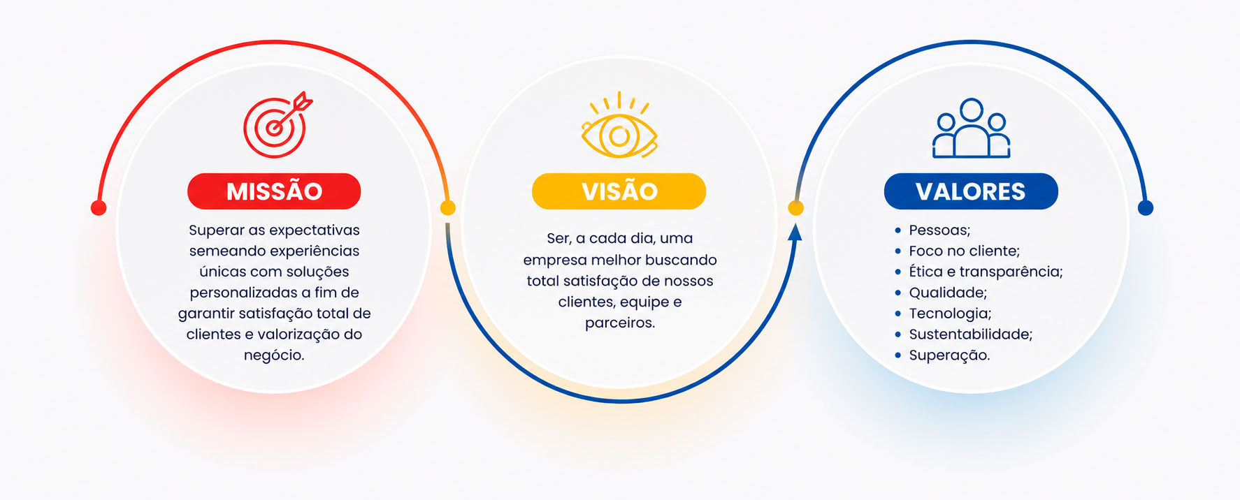 missao-visao-valores